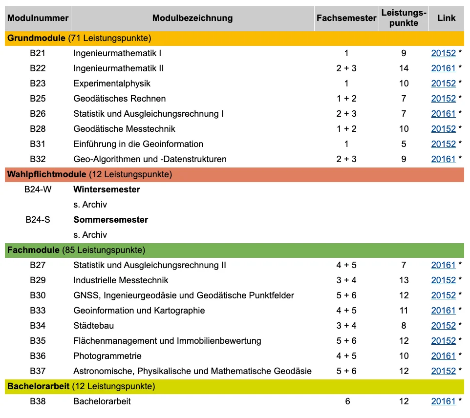 BSc Modulhandbuch